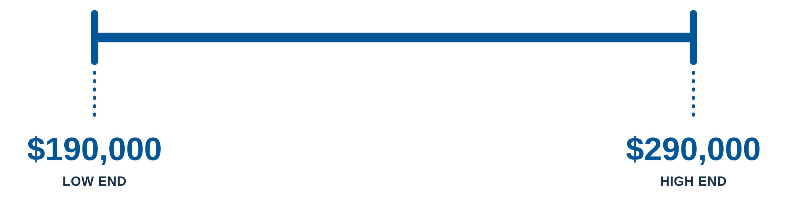 FM Salary ranges (1)